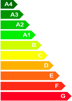 energia
